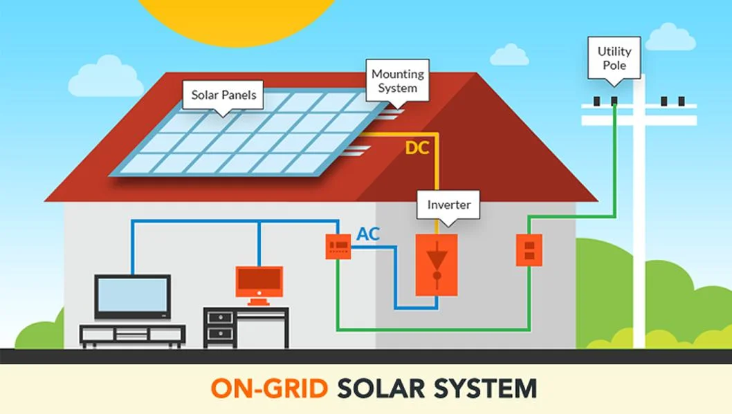 Renewable Solar Energy Product 8kw on Grid Solar System Without Battery