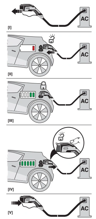 IEC Plug to SAE Socket 16A EV Charging Adapter with 0.5 Meters Cable